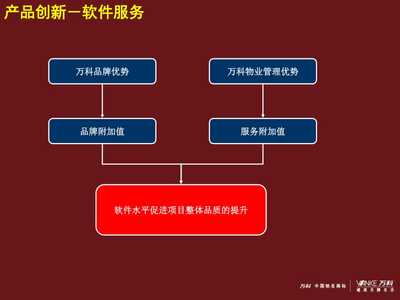 某地產杭州西溪項目管理及定位管理知識分析報告