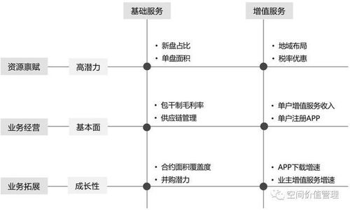 cih中國 社區物業管理企業評價指標與能力框架 管理抓手一覽