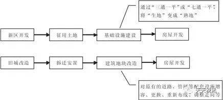 实用好文 房地产开发企业税收检查指南 记得收藏 转发