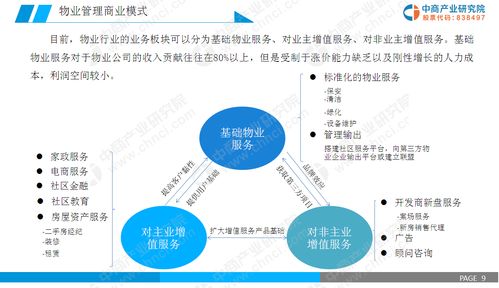 2019年中國物業管理行業市場前景研究報告